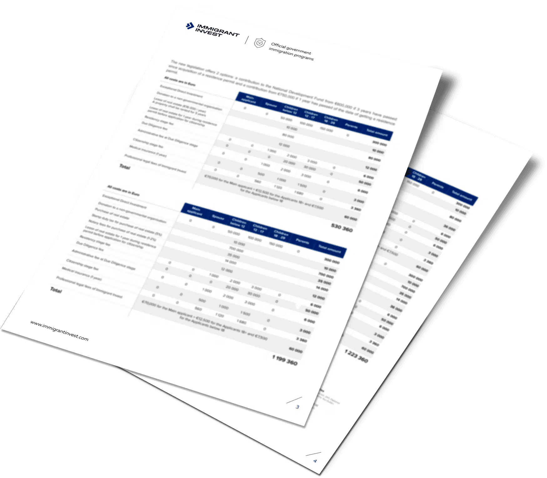 Individual cost calculation for the Hungary White Card