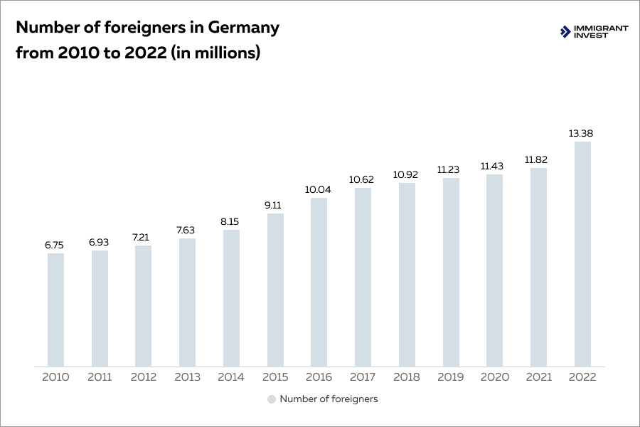 Germany multiple citizenship in 2024