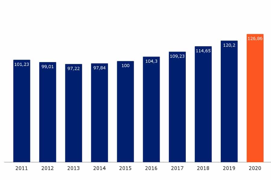 Real estate in the EU: 10-year dynamics of house prices