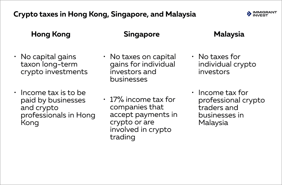 Crypto tax haven countries 2023