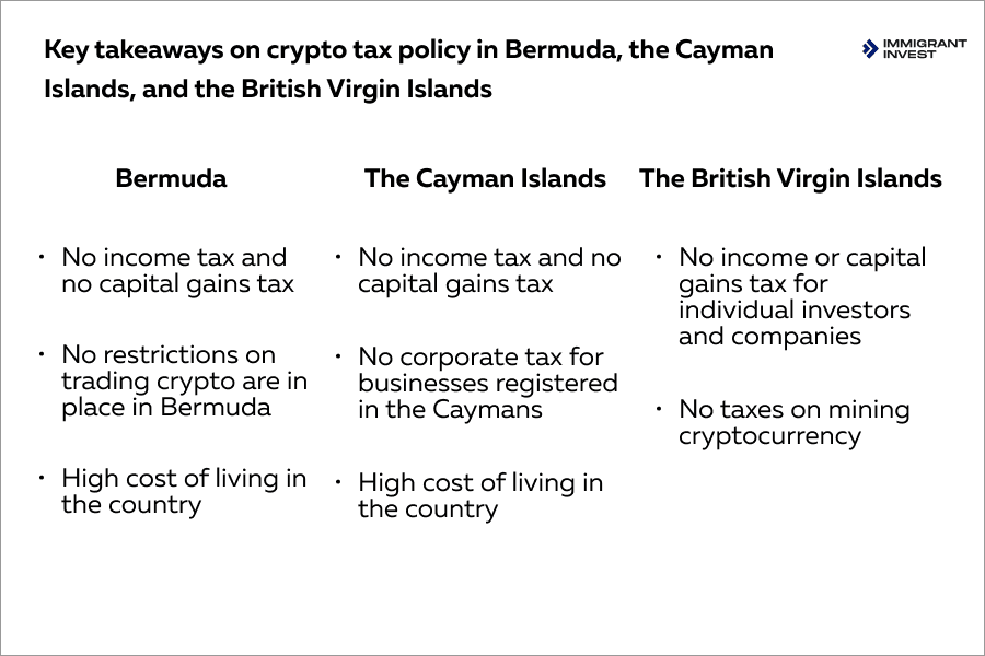 Best countries for crypto taxes in 2023