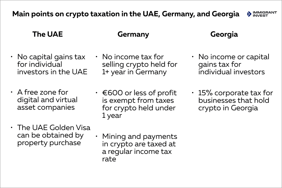 Top crypto-friendly countries in 2023