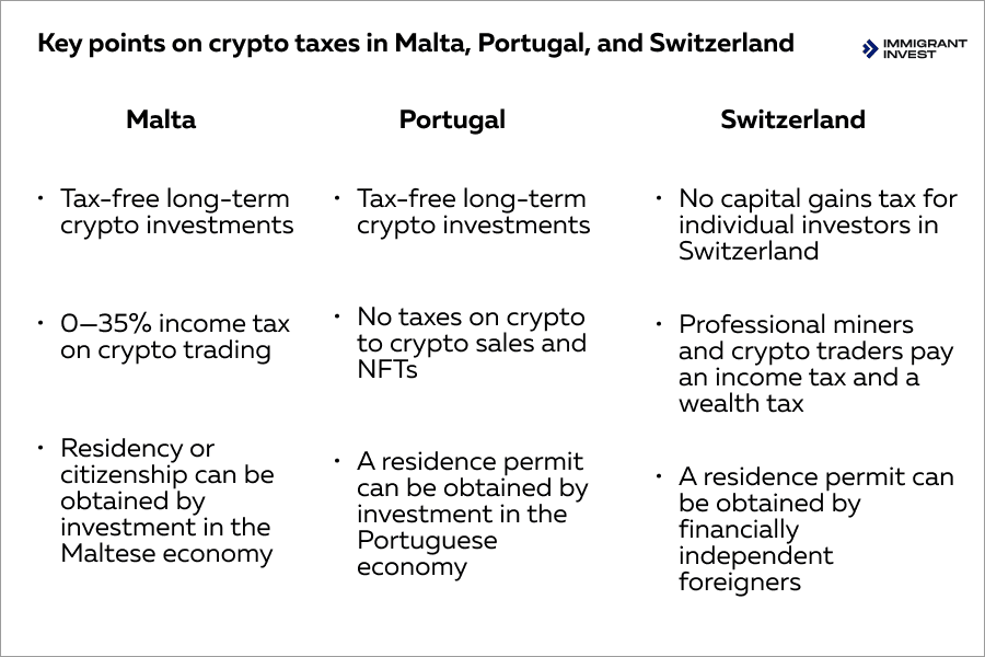 Countries that do not tax crypto in 2023